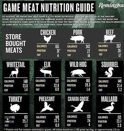 Wild Game vs Supermarket Beef : r/Hunting .